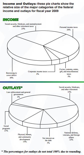 outlays